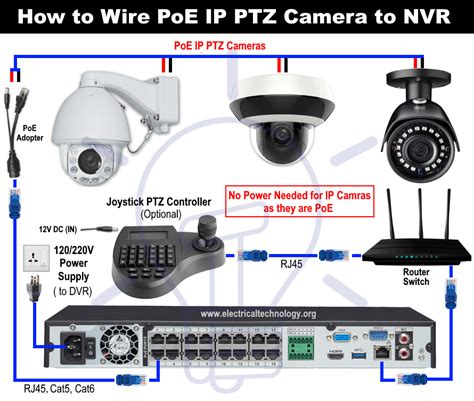 security camera wiring diagram 6 pin din connector 